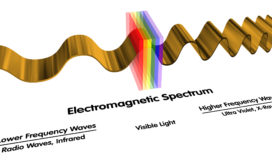 Electromagnetic Spectrum Electromagnetic Spectrum