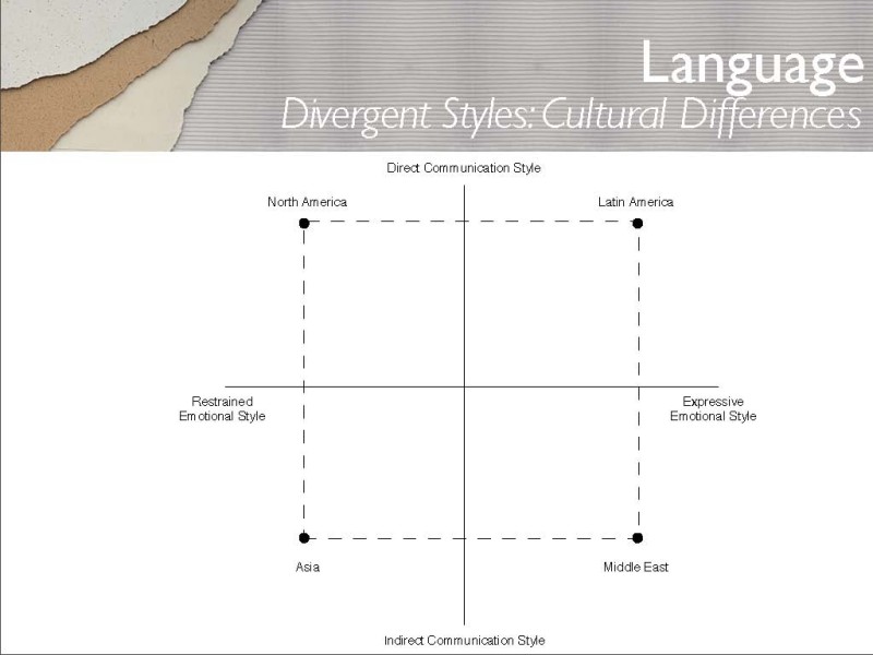 Slide from Interfaces.com, a book on designing products based on human cognitive and physical abilities.