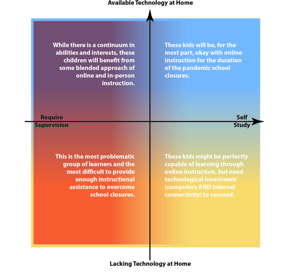 4 Up Grid of Learners